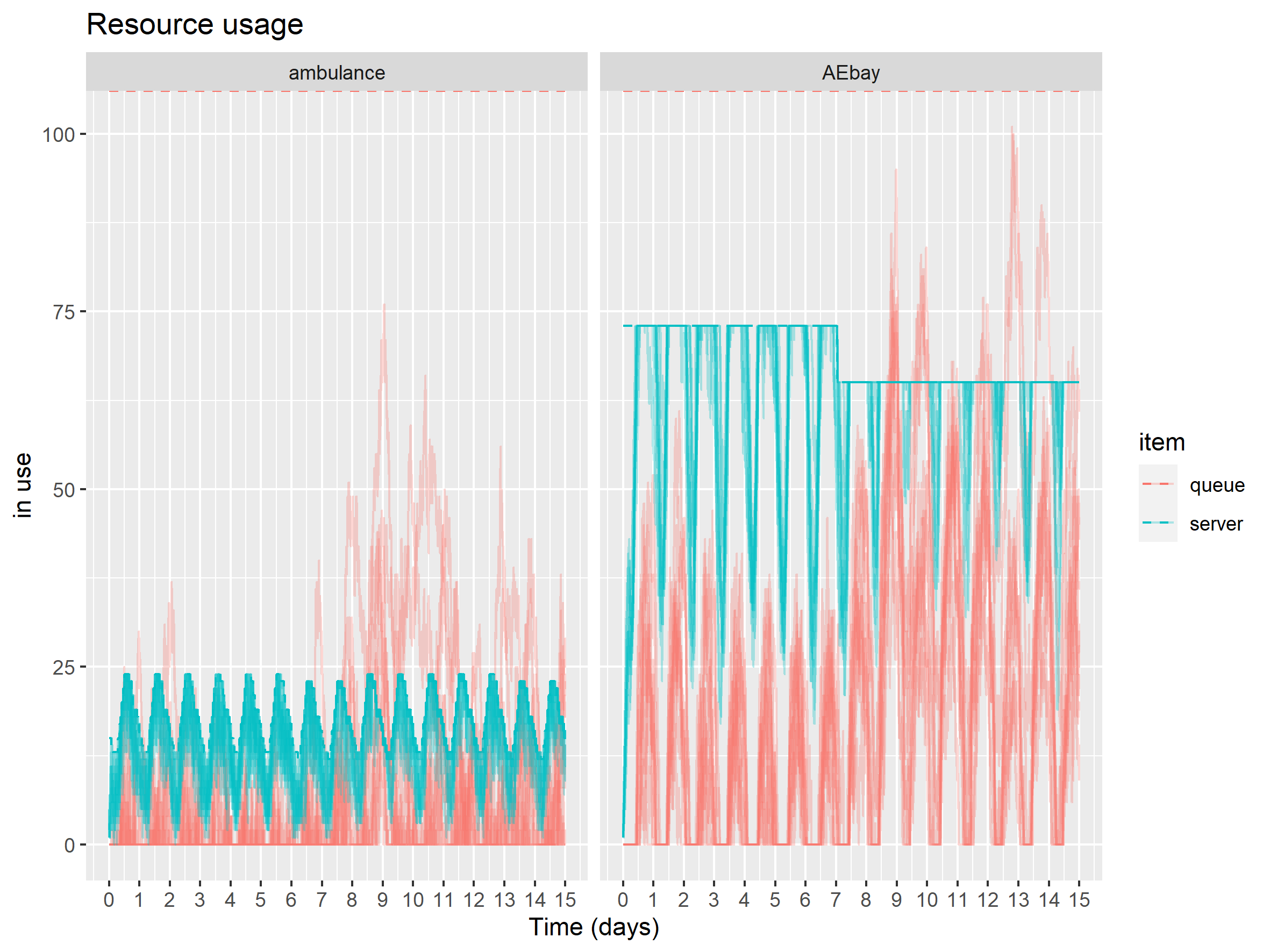 Call queue KPIs for Fake_Data_2.