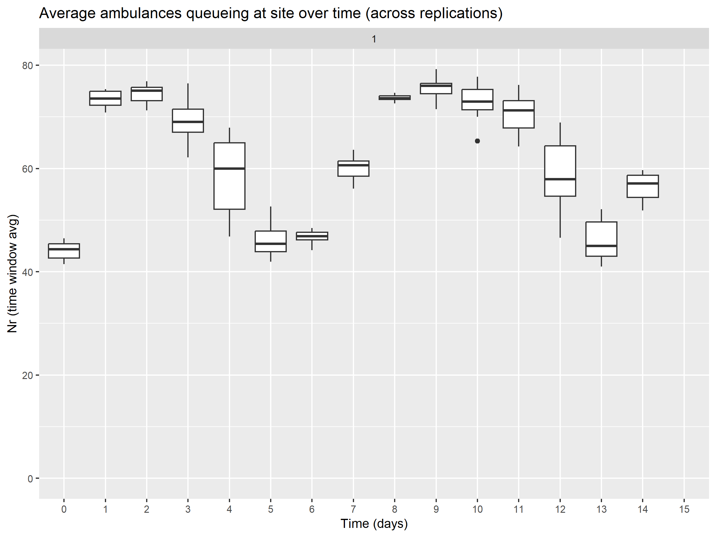 Call queue KPIs for Fake_Data_2.