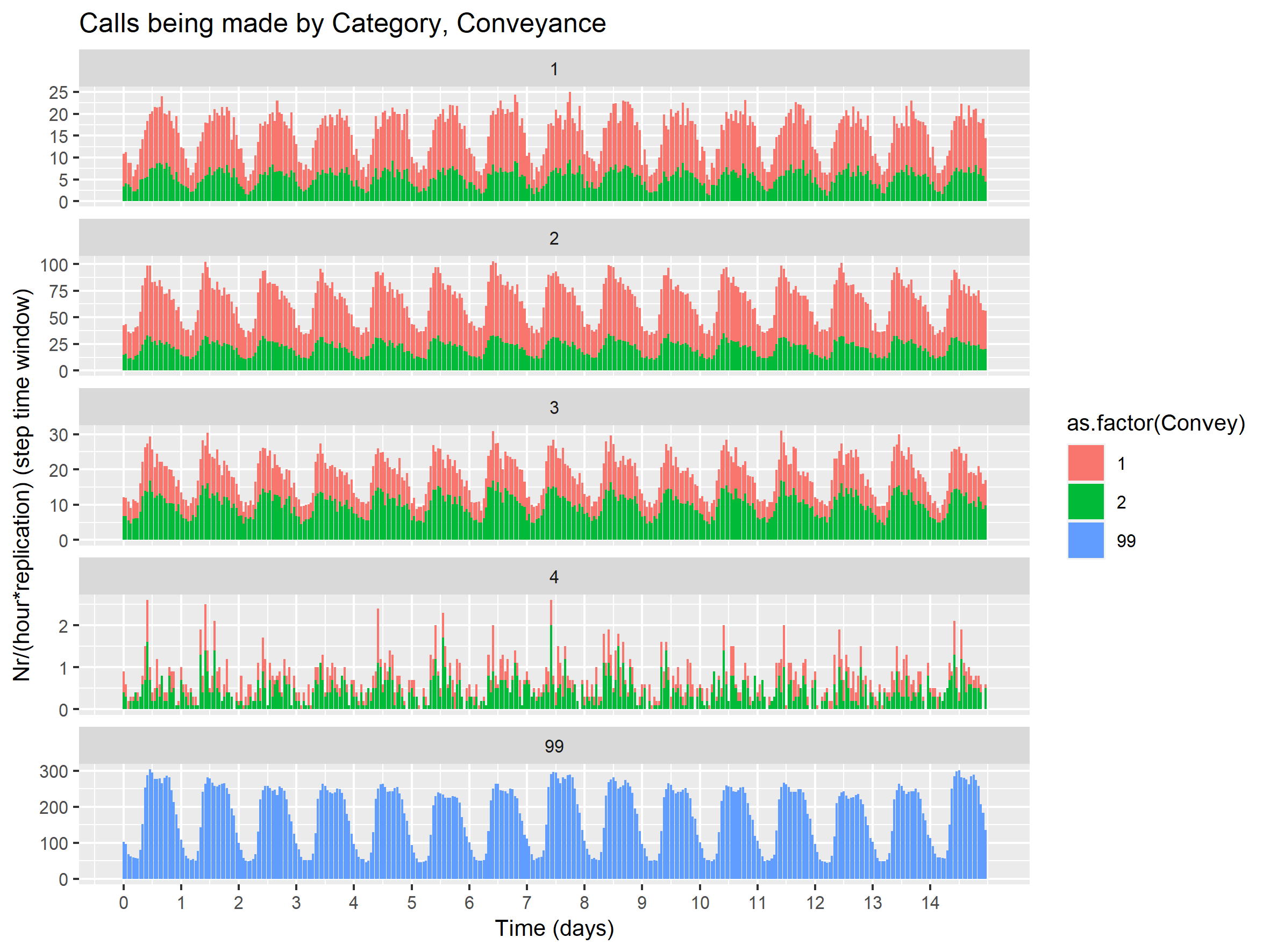 Hourly demand for Fake_Data_2.