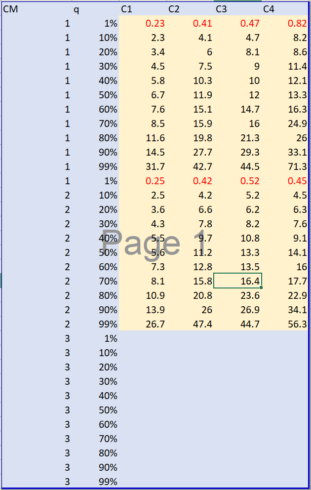 Screenshot of JCT_m_q.xlsx, sheet traveltoscene