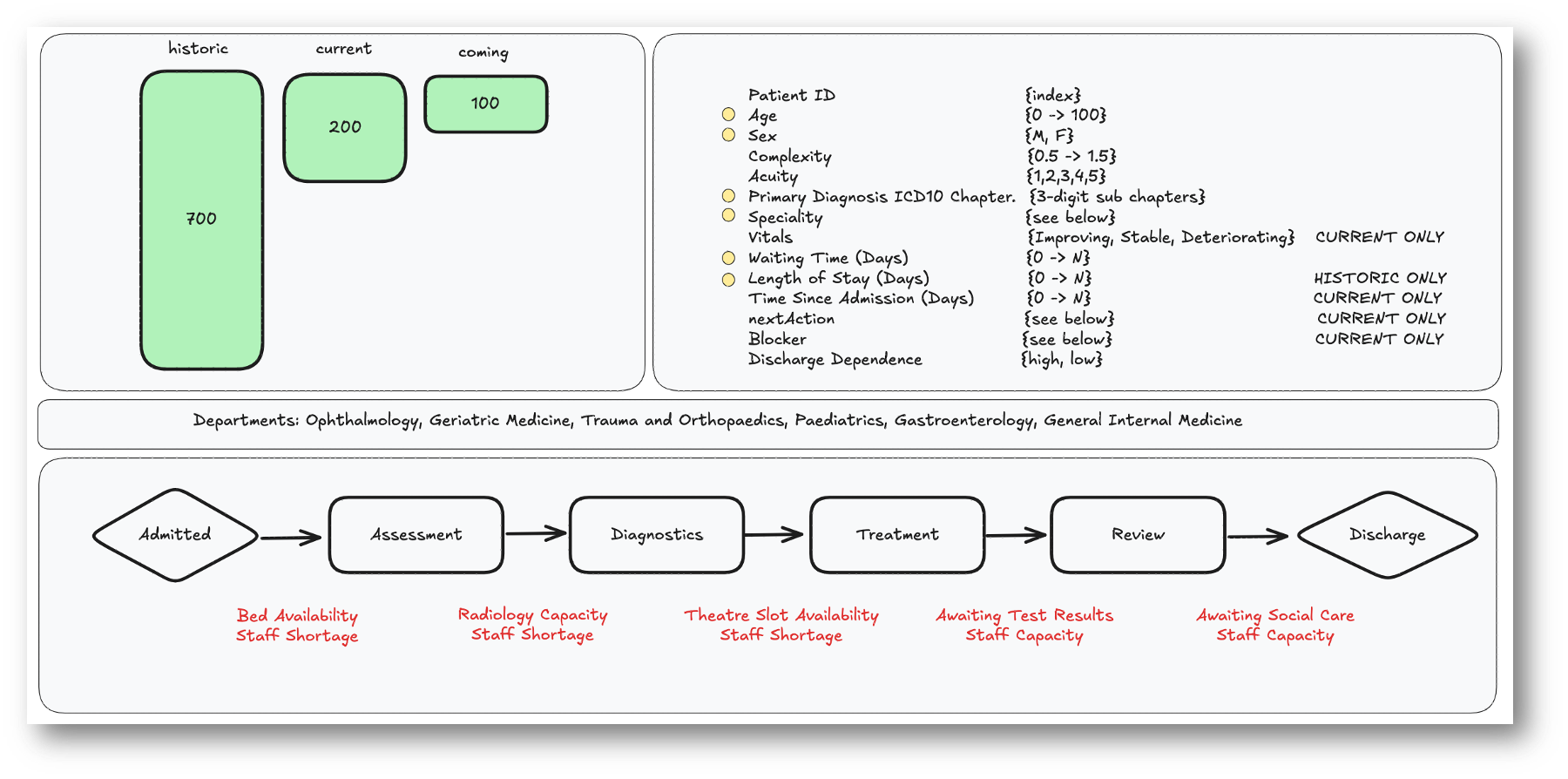 Fake Data Generation