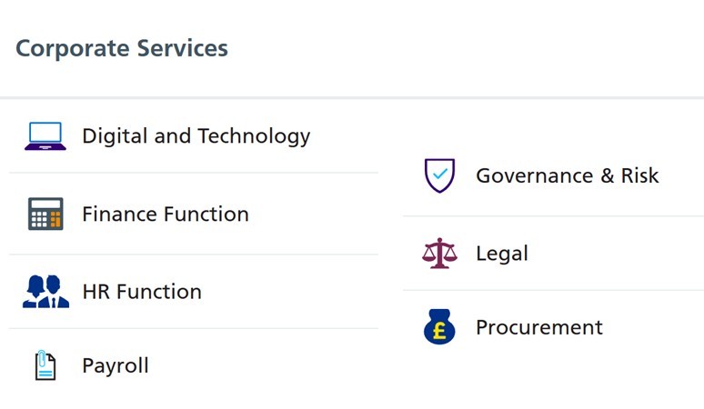 Flow diagram of Corporate Service’s data lifecycle: inputs, processes, outputs, and impact.