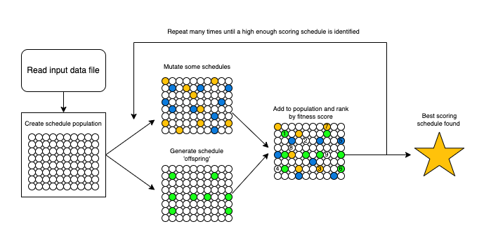 Genetic Algorithm Illustration