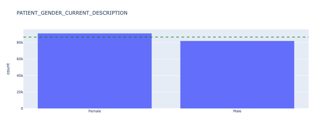 Underlying counts for sex - all data