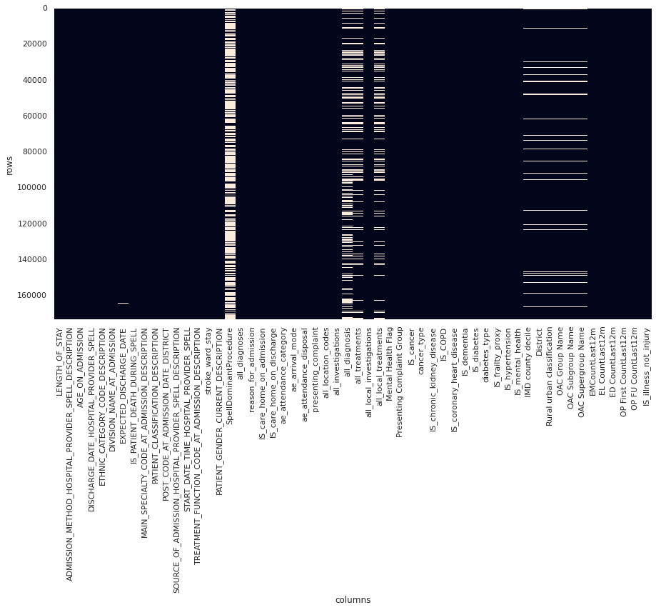 Image of data sparsity of "clean" data