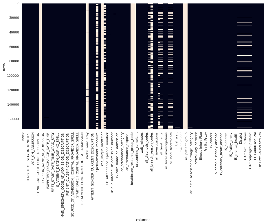 Image of data sparsity - major cases