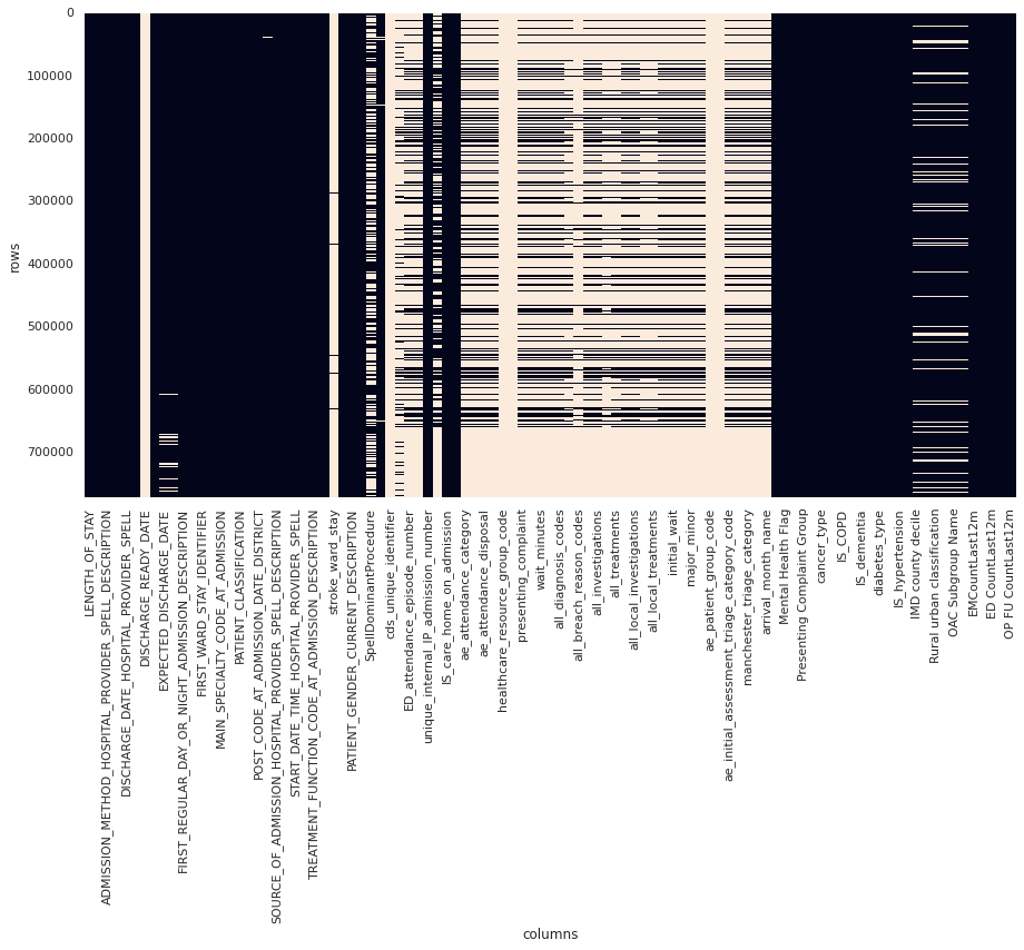 Image of data sparsity