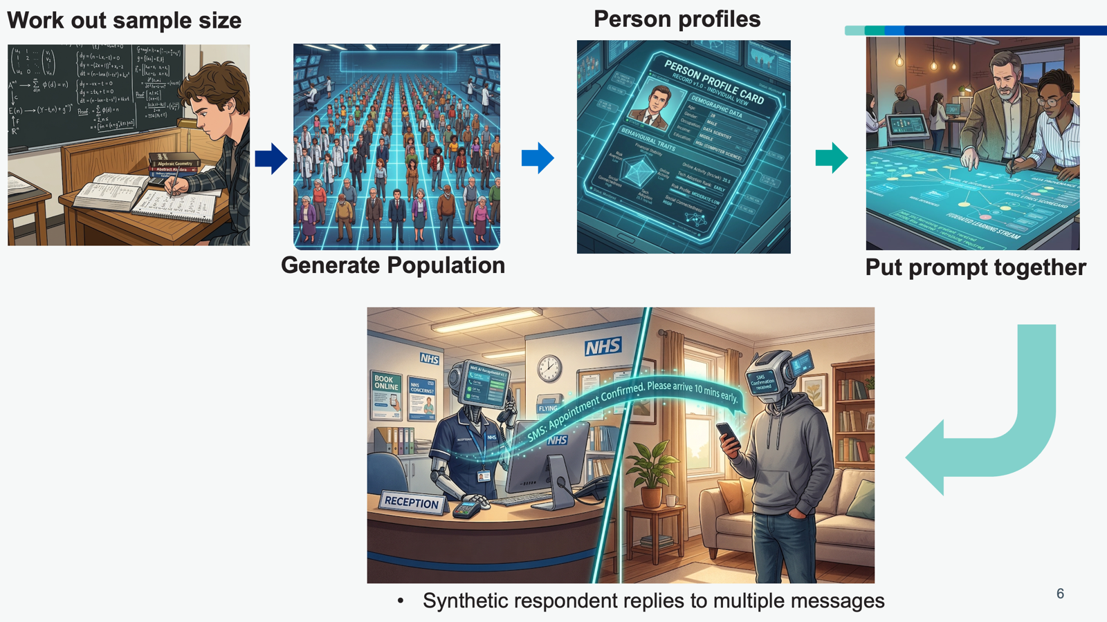 Flow chart of the synthetic panels process.