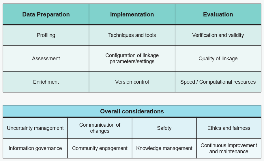 Quality Assurance Framework for Data Linkage screenshot