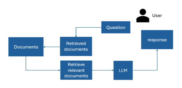 Flow of the redbox copilot project