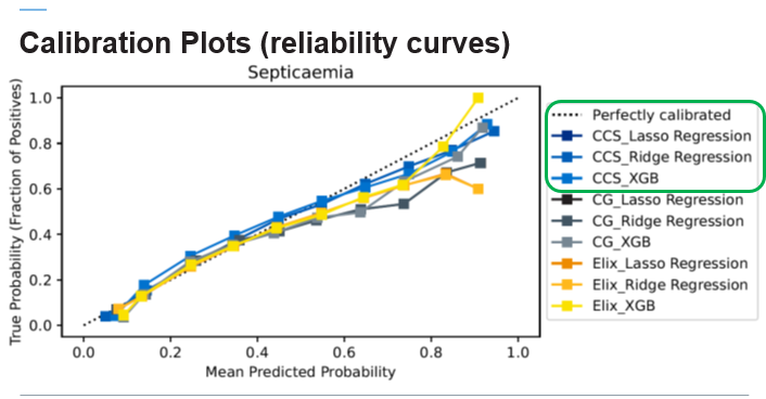 Calibration plot for group 93