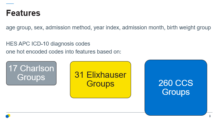 Overview of the features and different diagnosis encoding methods used