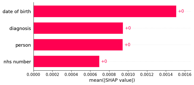 SHAP Image