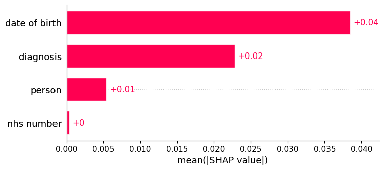 SHAP Image