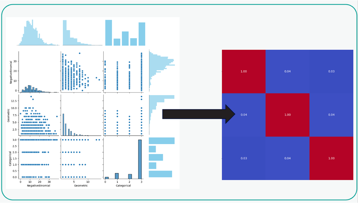 CorrectMatch: Correlation Matrix