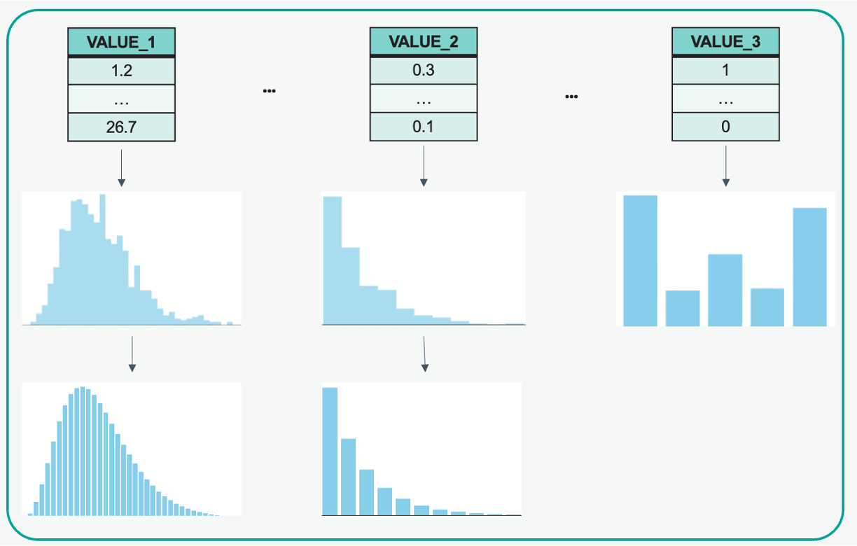 CorrectMatch: Marginal Distribution